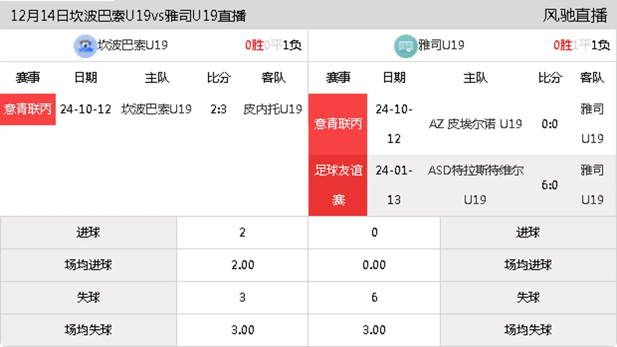 12月14日 意青联丙 坎波巴索U19vs雅司U19在线直播