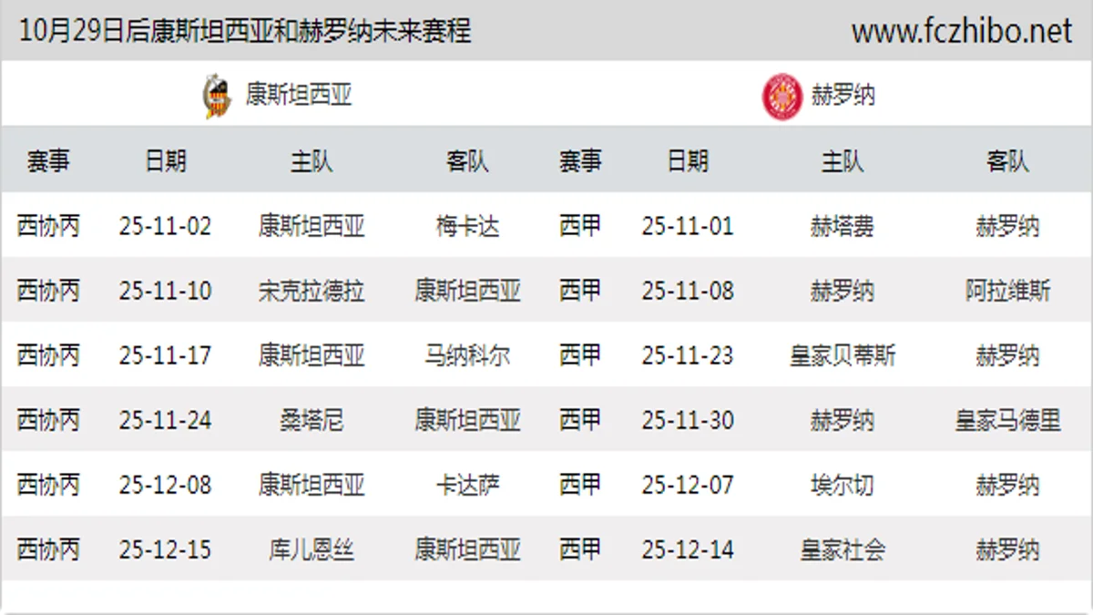 10月29日后康斯坦西亚和赫罗纳近期赛程预览