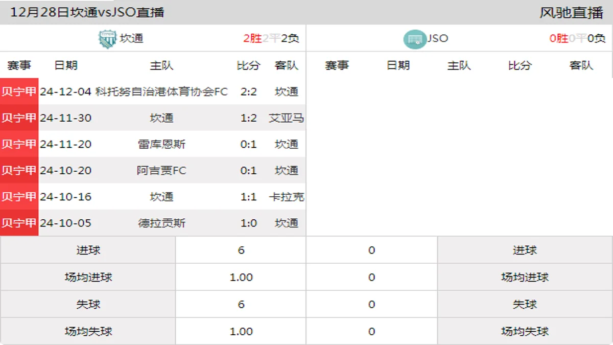 12月28日 贝宁甲 坎通vsJSO在线直播