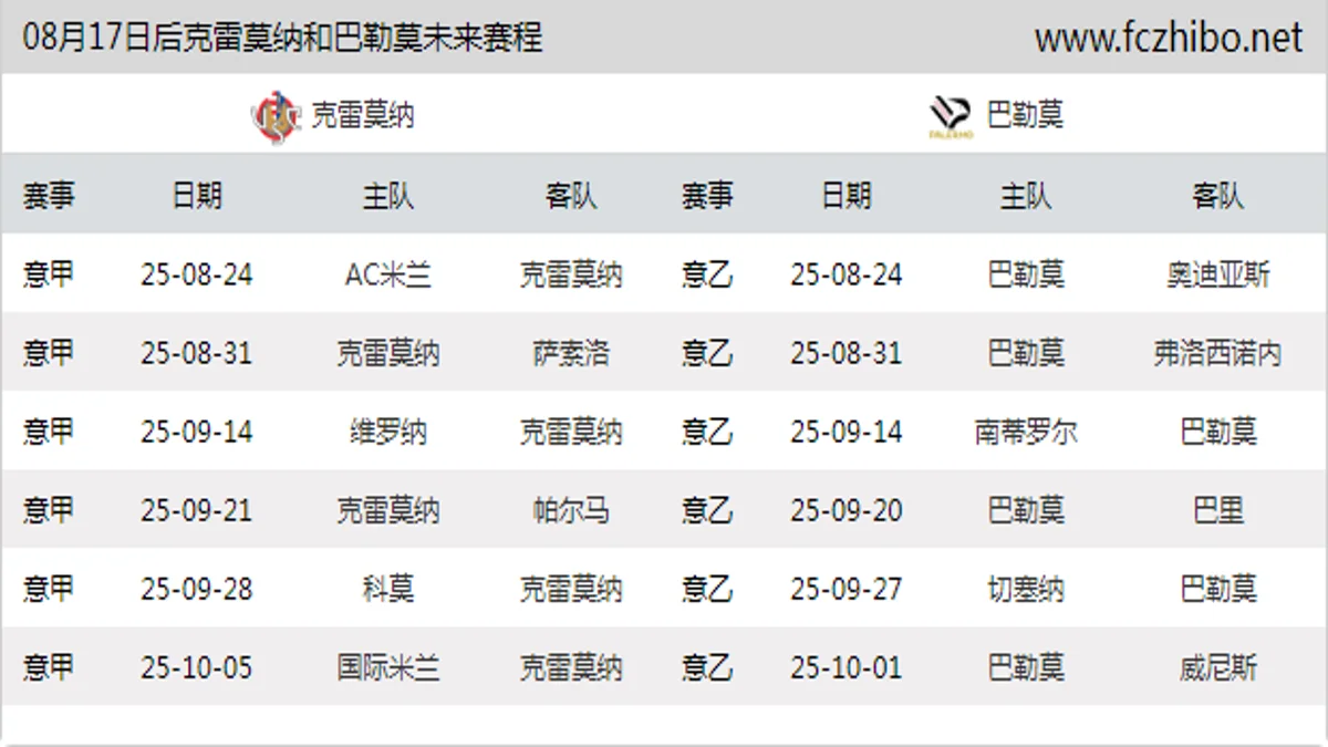 08月17日后克雷莫纳和巴勒莫近期赛程预览