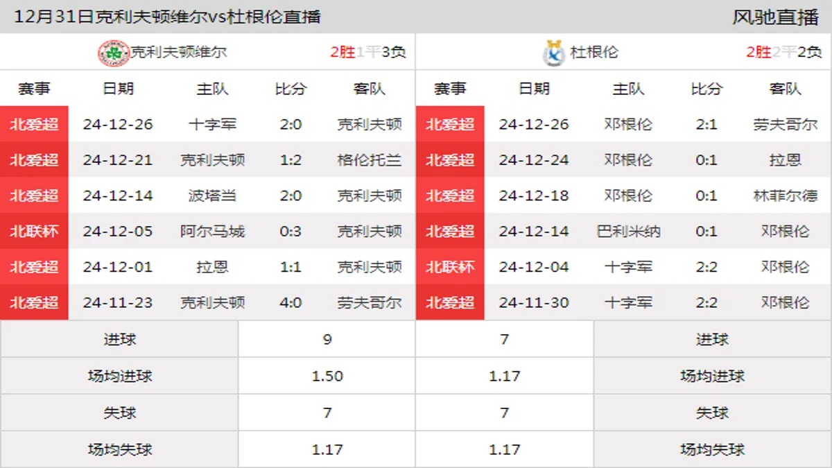 12月31日 北爱超第24轮 克利夫顿维尔vs杜根伦在线直播