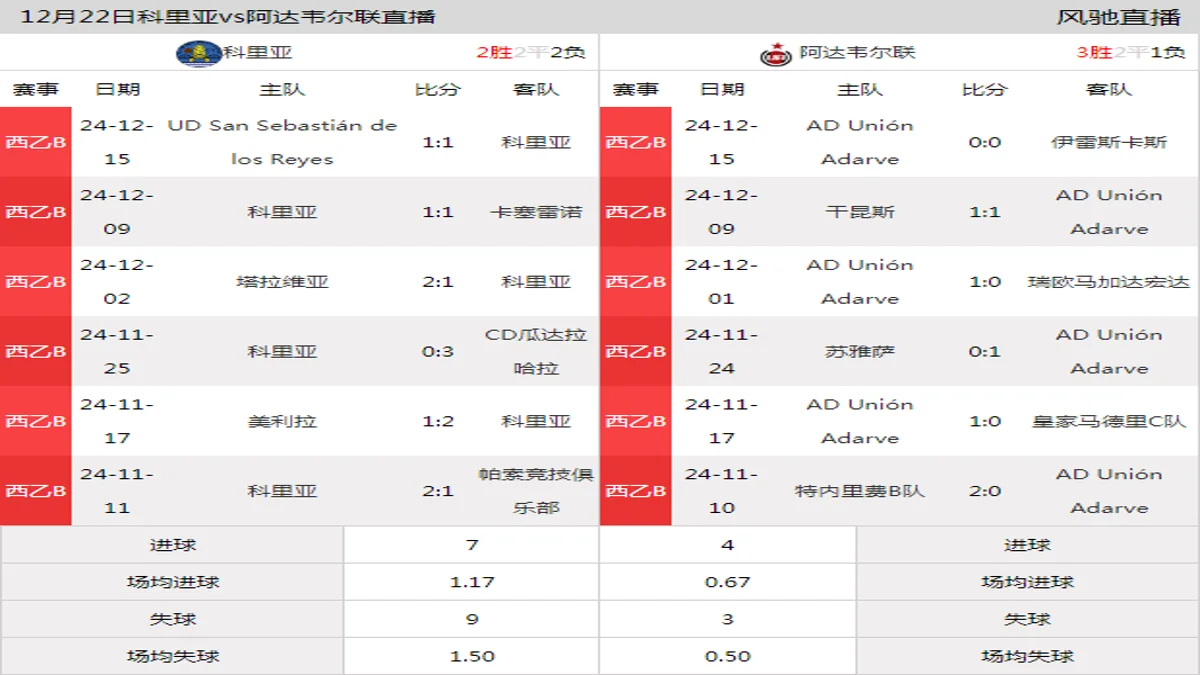 12月22日 西乙B5组第17轮 科里亚vs阿达韦尔联在线直播