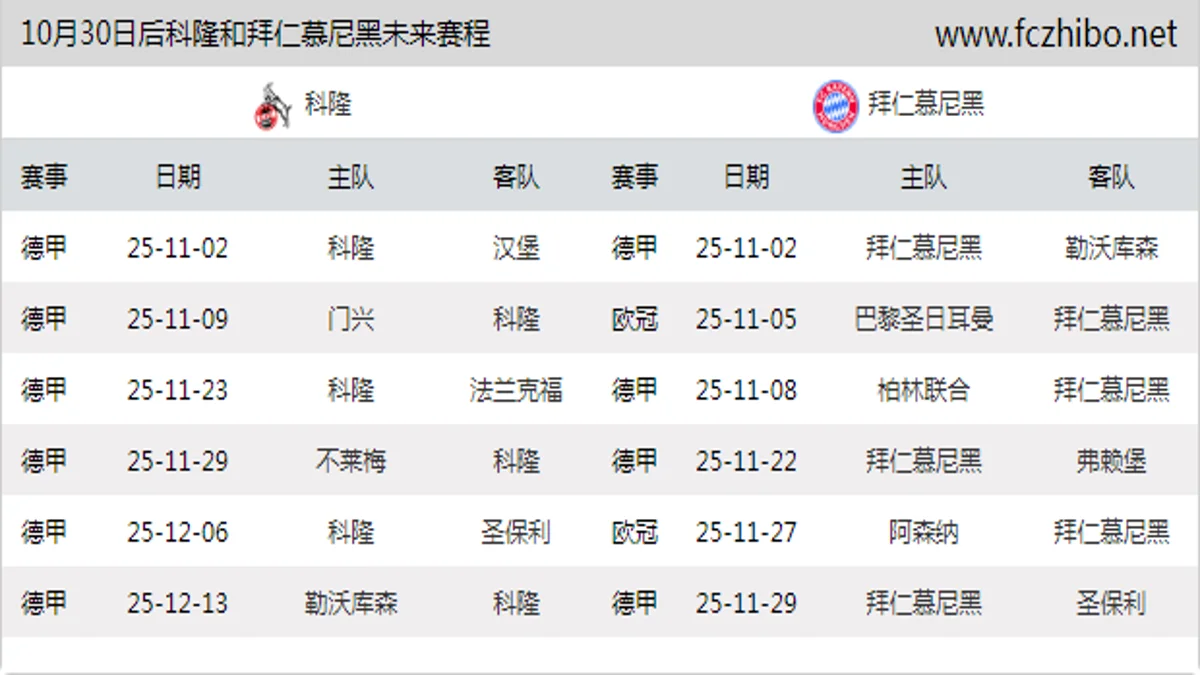 10月30日后科隆和拜仁慕尼黑近期赛程预览