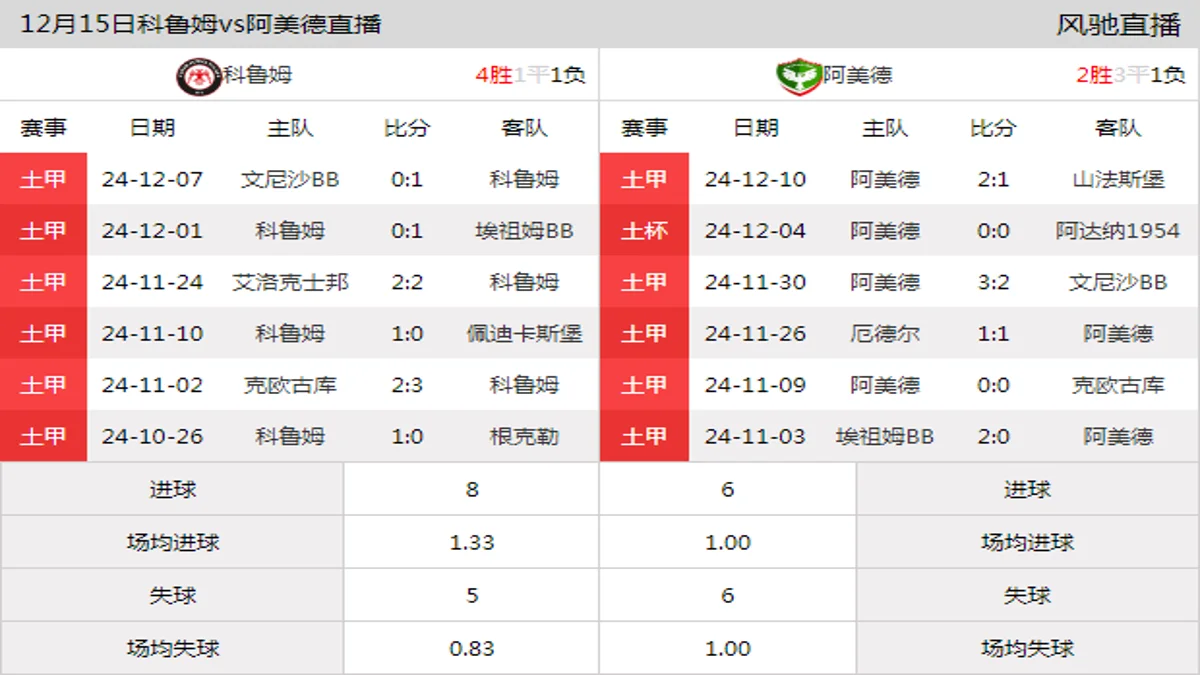 12月15日 土甲第16轮 科鲁姆vs阿美德在线直播