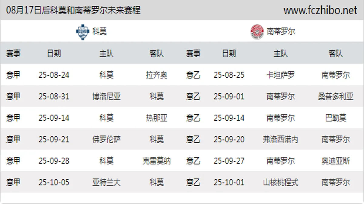 08月17日后科莫和南蒂罗尔近期赛程预览