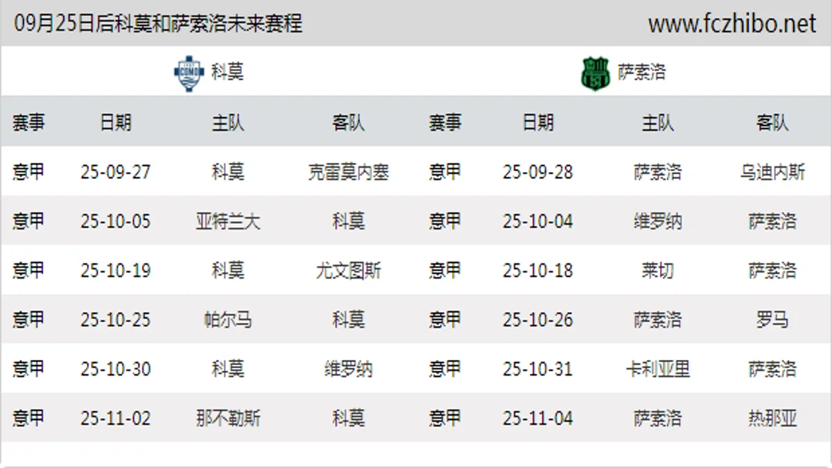 09月25日后科莫和萨索洛近期赛程预览