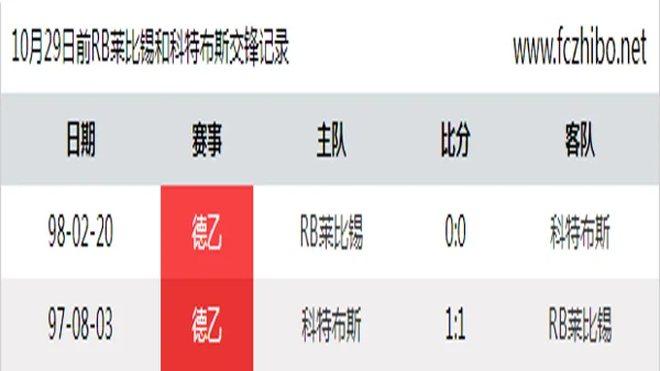 10月29日前RB莱比锡和科特布斯最近2场交锋数据