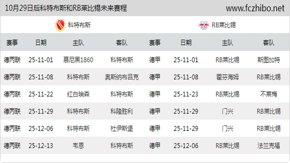 10月29日后科特布斯和RB莱比锡近期赛程预览
