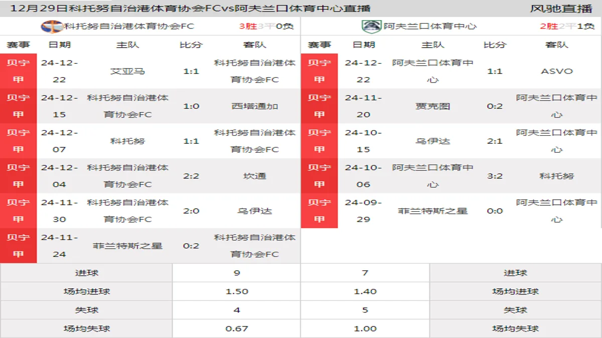 12月29日 贝宁甲第14轮 科托努自治港体育协会FCvs阿夫兰口体育中心在线直播