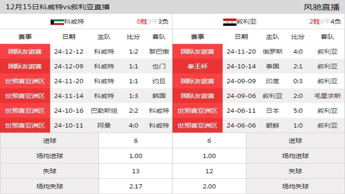 12月15日 国际友谊赛 科威特vs叙利亚在线直播