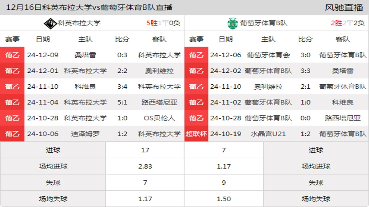 12月16日 葡乙第14轮 科英布拉大学vs葡萄牙体育B队在线直播