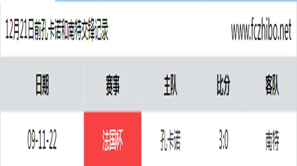 12月21日前孔卡诺和南特最近1场交锋数据