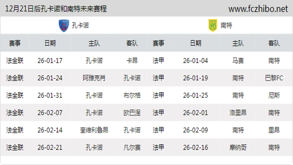 12月21日后孔卡诺和南特近期赛程预览