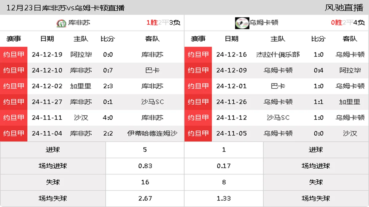 12月23日 约旦甲第14轮 库非苏vs乌姆卡顿在线直播