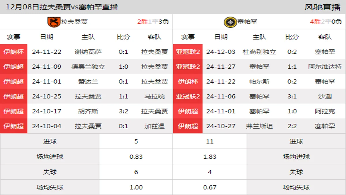 12月08日 伊朗超第11轮 拉夫桑贾vs塞帕罕在线直播