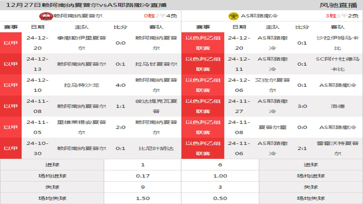 12月27日 以杯 赖阿南纳夏普尔vsAS耶路撒冷在线直播