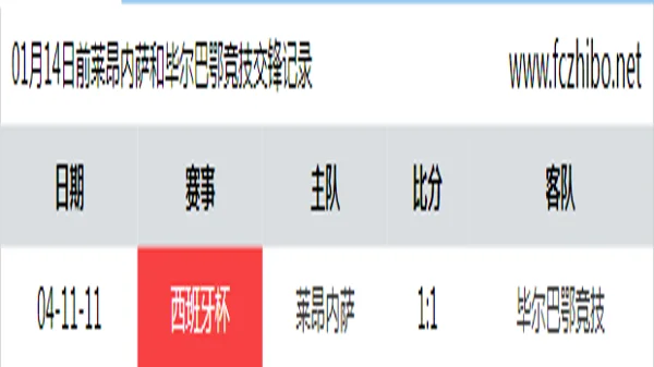 01月14日前莱昂内萨和毕尔巴鄂竞技最近1场交锋数据