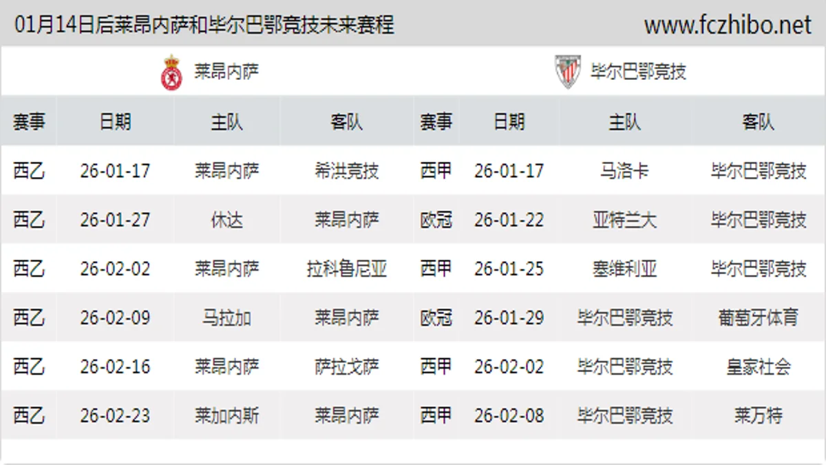 01月14日后莱昂内萨和毕尔巴鄂竞技近期赛程预览