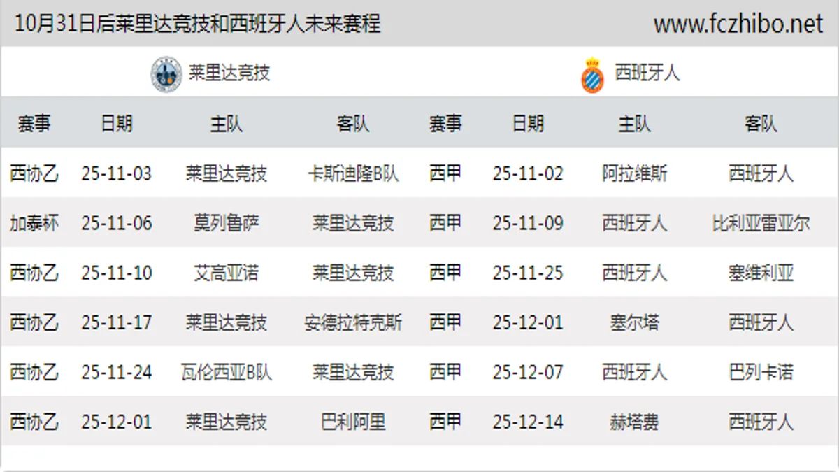 10月31日后莱里达竞技和西班牙人近期赛程预览