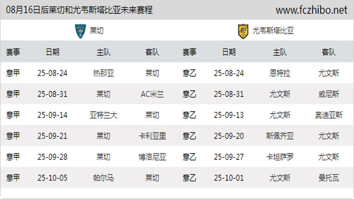 08月16日后莱切和尤韦斯塔比亚近期赛程预览