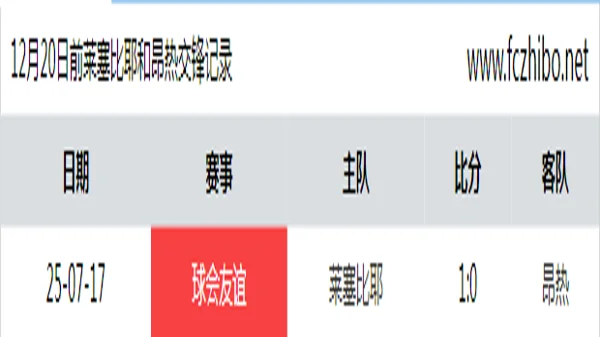 12月20日前莱塞比耶和昂热最近1场交锋数据