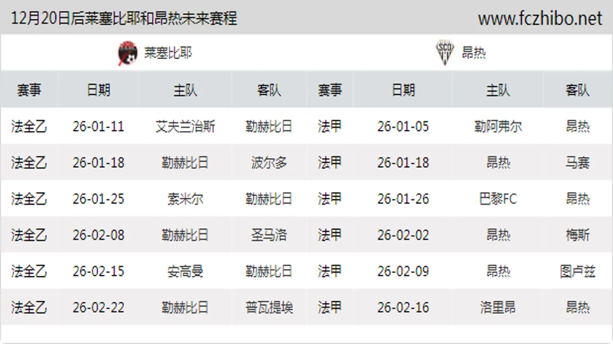 12月20日后莱塞比耶和昂热近期赛程预览