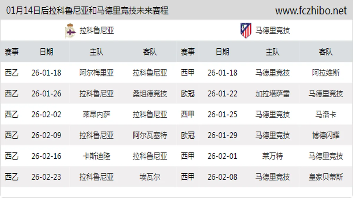 01月14日后拉科鲁尼亚和马德里竞技近期赛程预览
