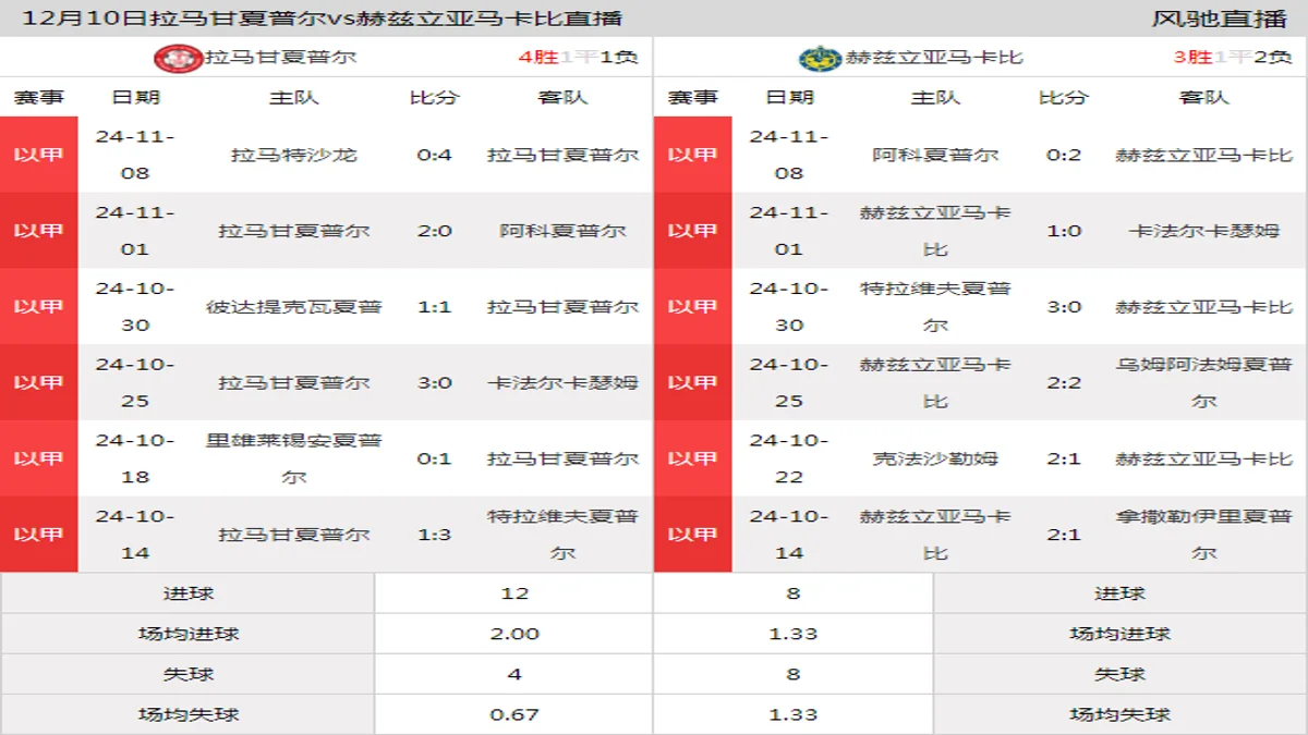 12月10日 以甲第14轮 拉马甘夏普尔vs赫兹立亚马卡比在线直播