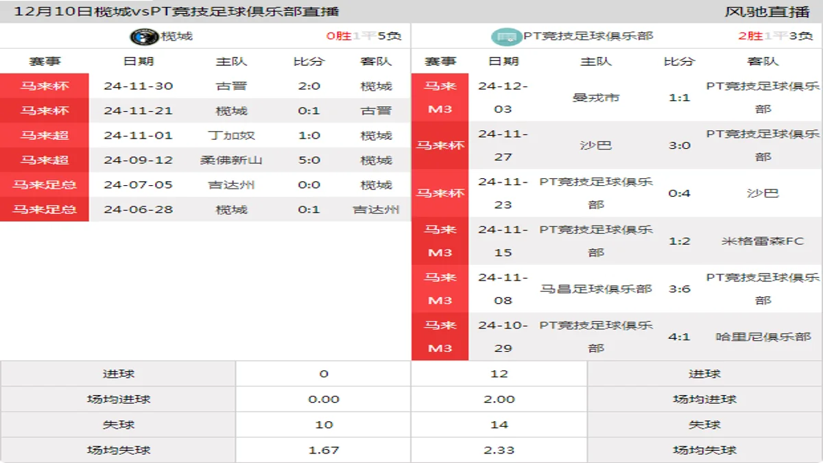 12月10日 马挑杯 榄城vsPT竞技足球俱乐部在线直播