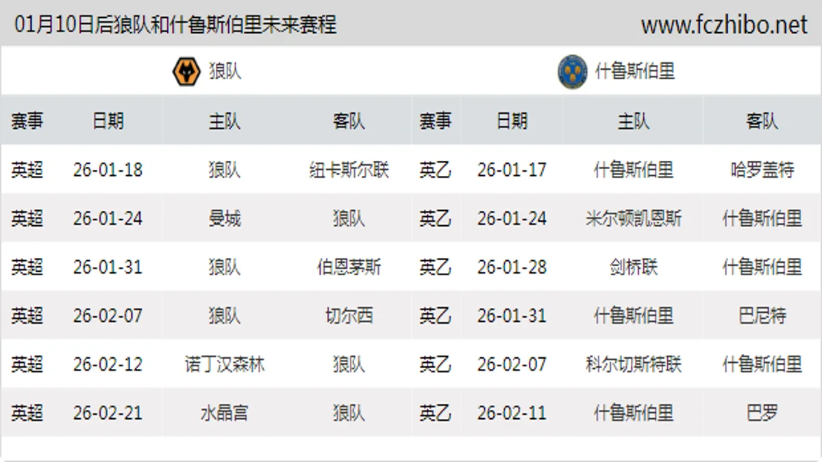01月10日后狼队和什鲁斯伯里近期赛程预览
