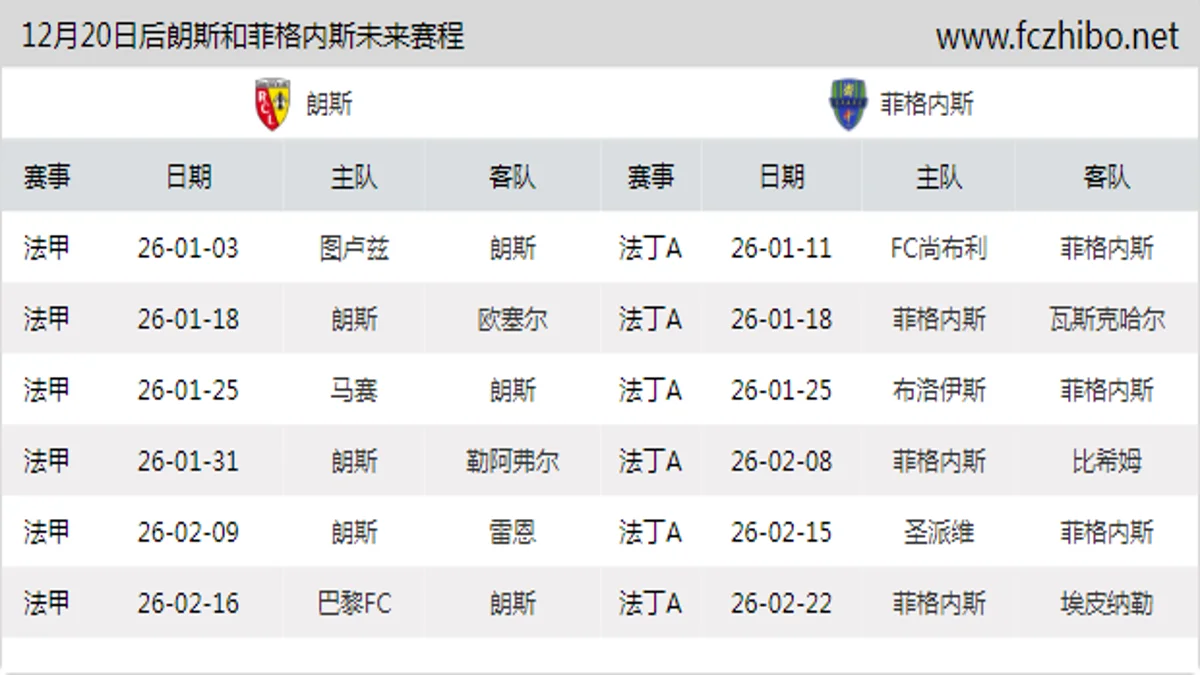 12月20日后朗斯和菲格内斯近期赛程预览
