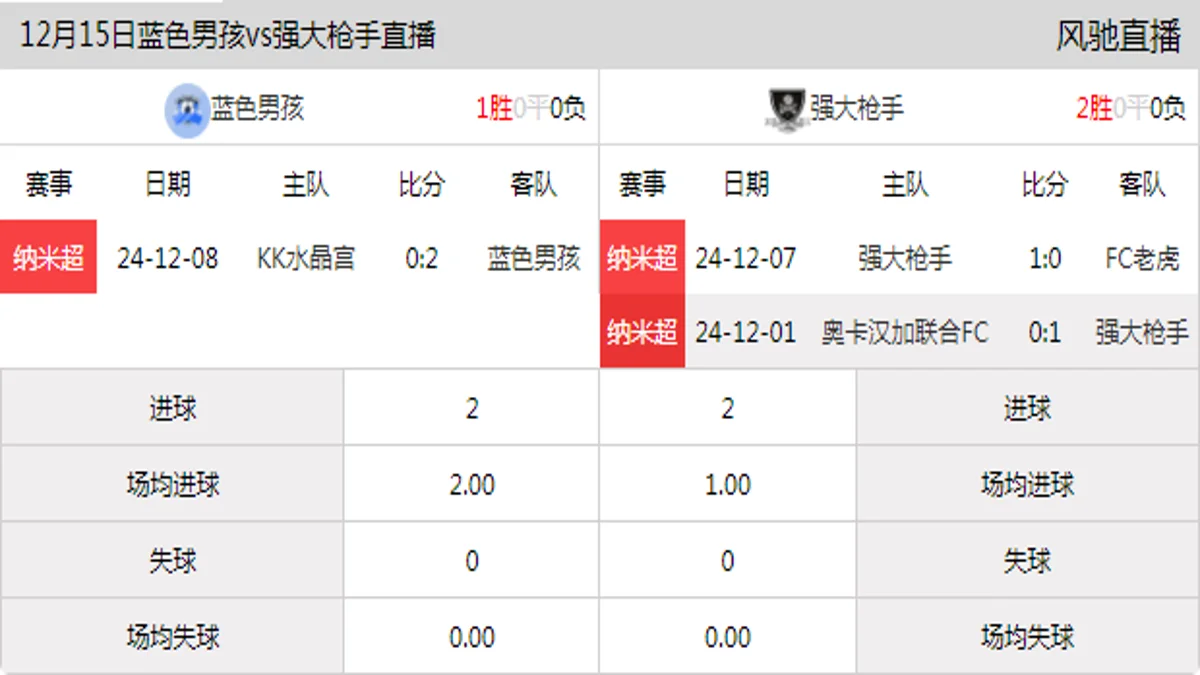 12月15日 纳米超第5轮 蓝色男孩vs强大枪手在线直播