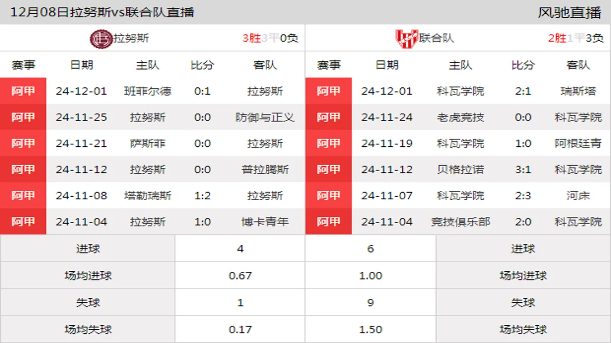 12月08日 阿超第26轮 拉努斯vs联合队在线直播