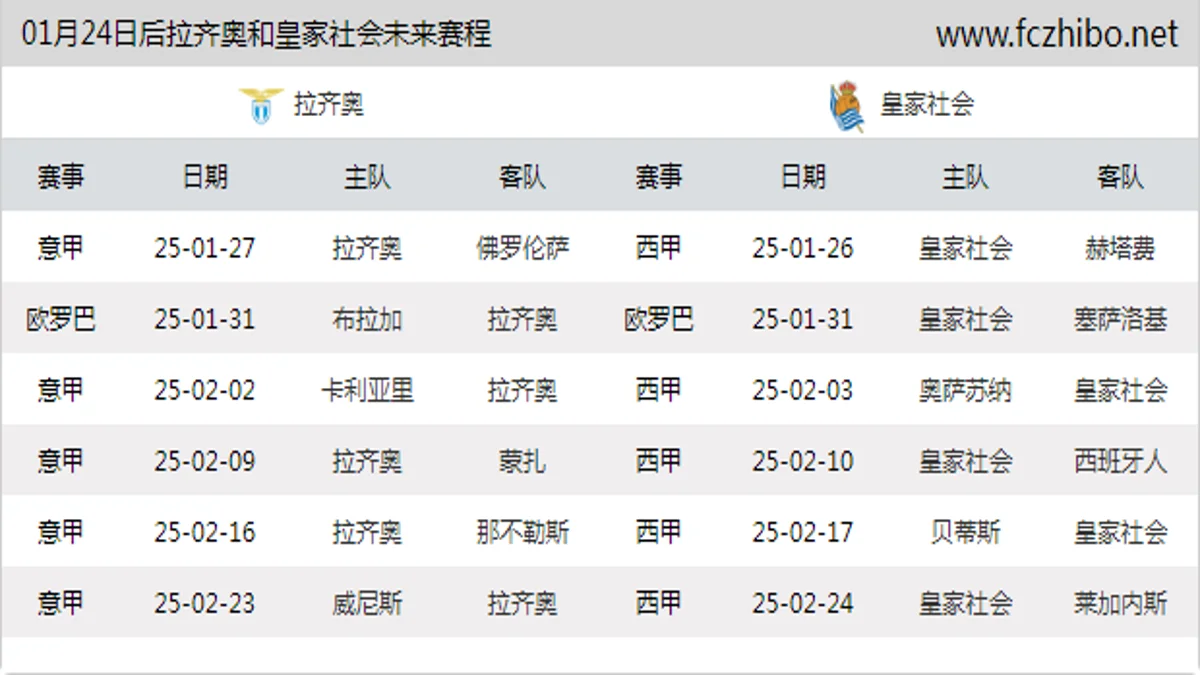 01月24日后拉齐奥和皇家社会近期赛程预览