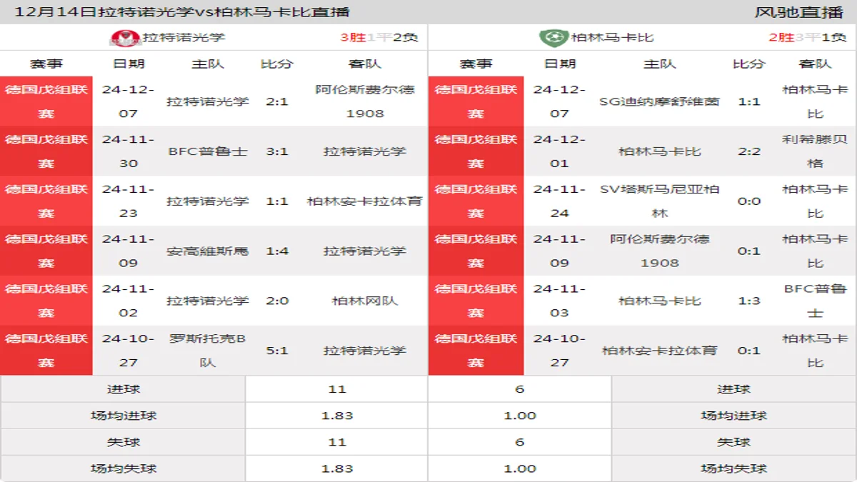 12月14日 德国戊组联赛 拉特诺光学vs柏林马卡比在线直播