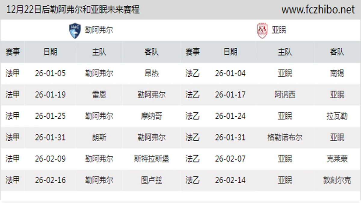 12月22日后勒阿弗尔和亚眠近期赛程预览