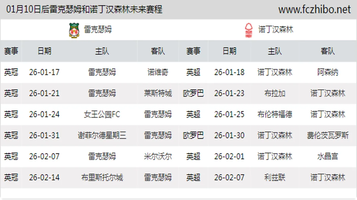01月10日后雷克瑟姆和诺丁汉森林近期赛程预览