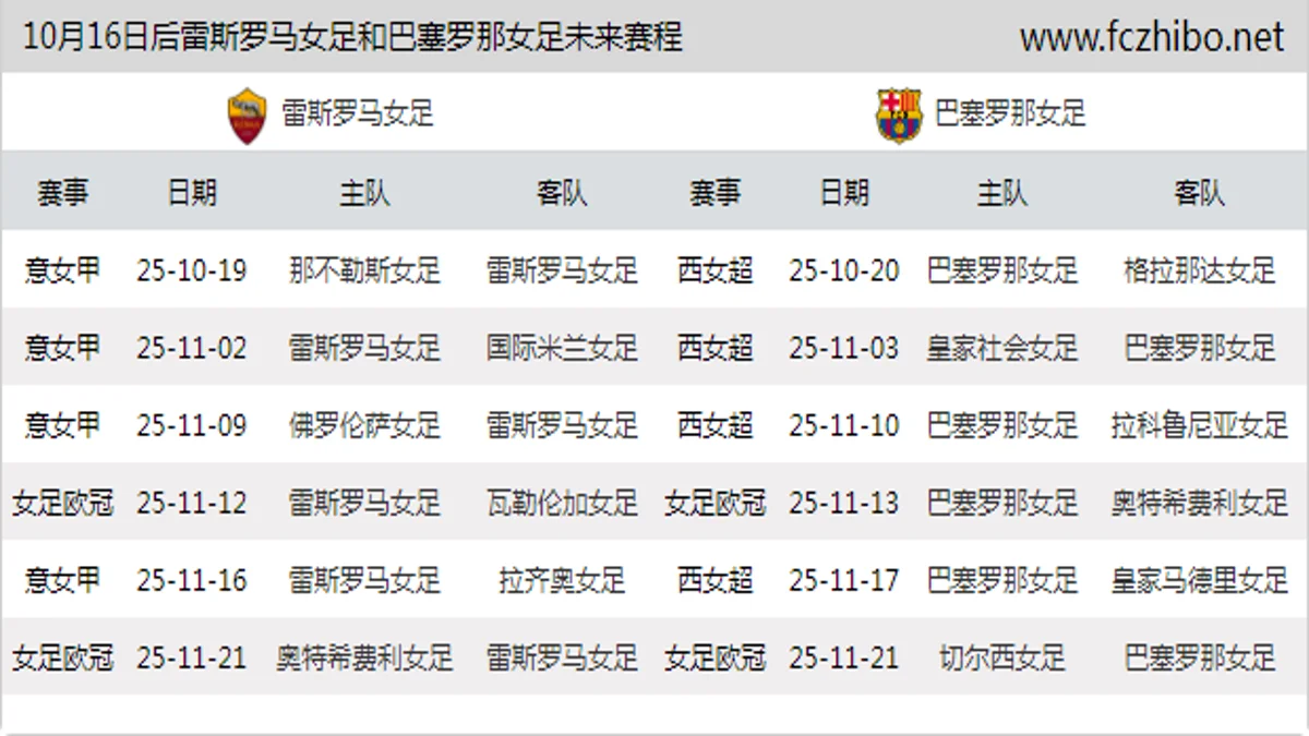 10月16日后雷斯罗马女足和巴塞罗那女足近期赛程预览