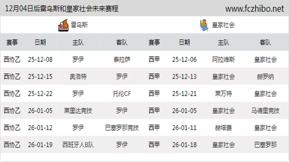 12月04日后雷乌斯和皇家社会近期赛程预览