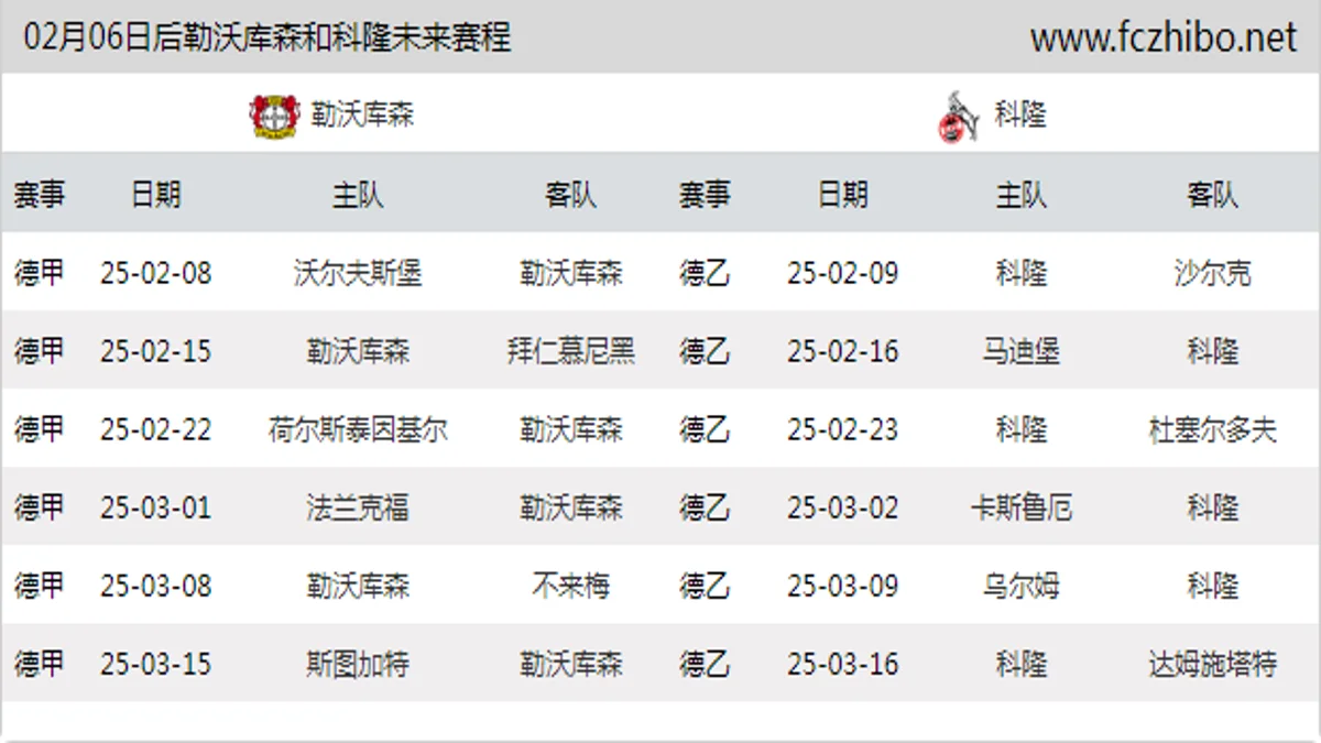 02月06日后勒沃库森和科隆近期赛程预览