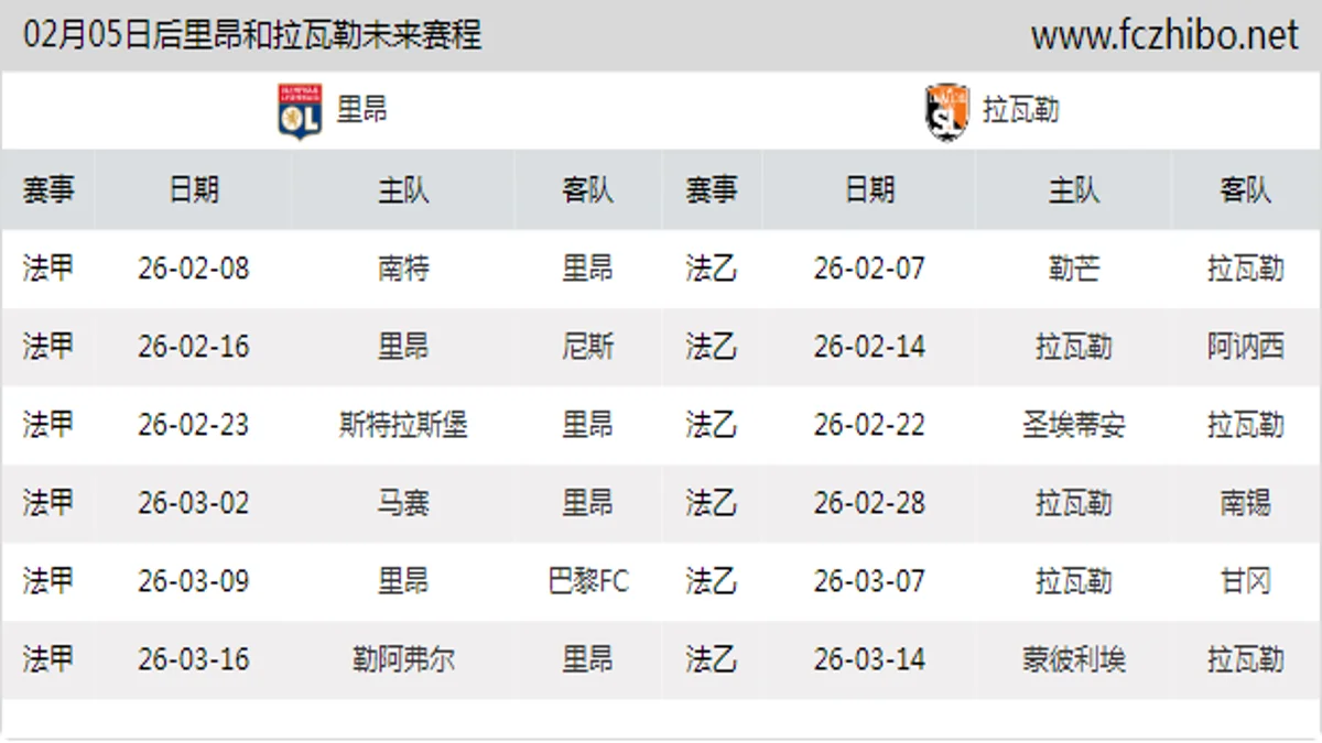 02月05日后里昂和拉瓦勒近期赛程预览