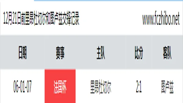 12月21日前里昂杜切尔和图卢兹最近1场交锋数据
