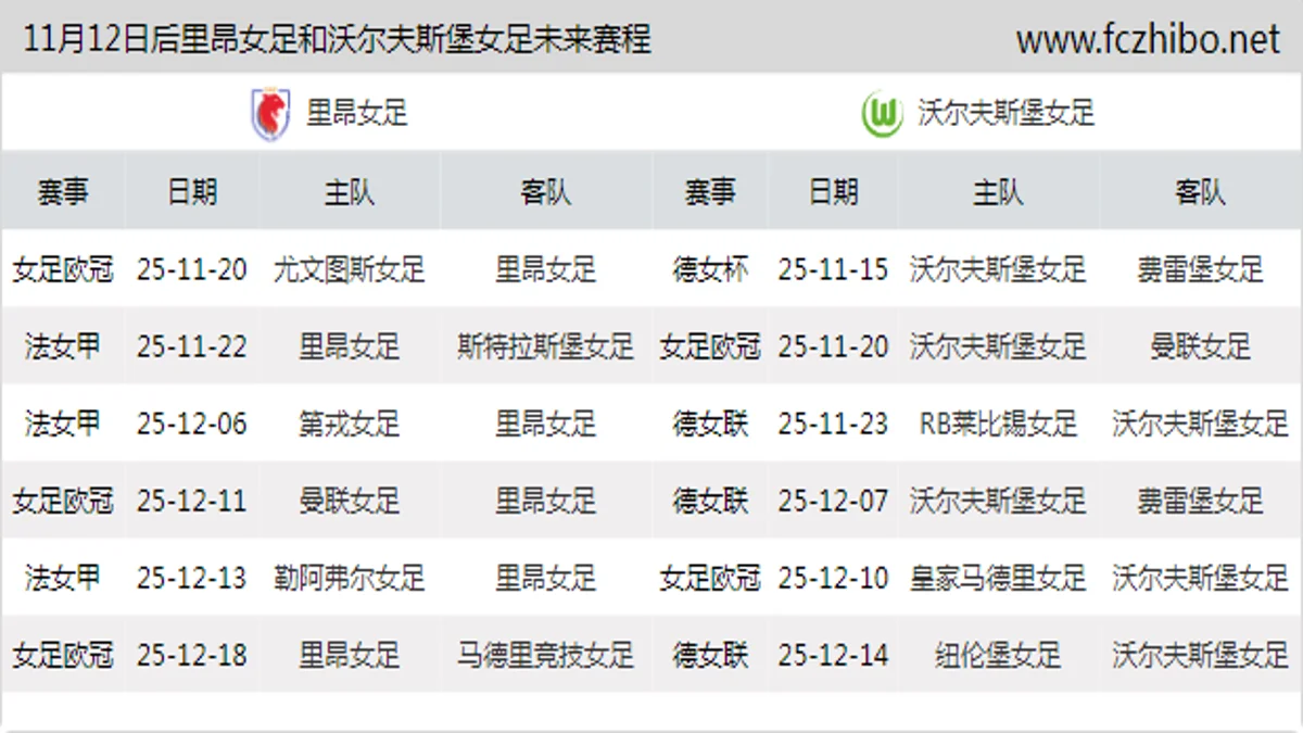 11月12日后里昂女足和沃尔夫斯堡女足近期赛程预览