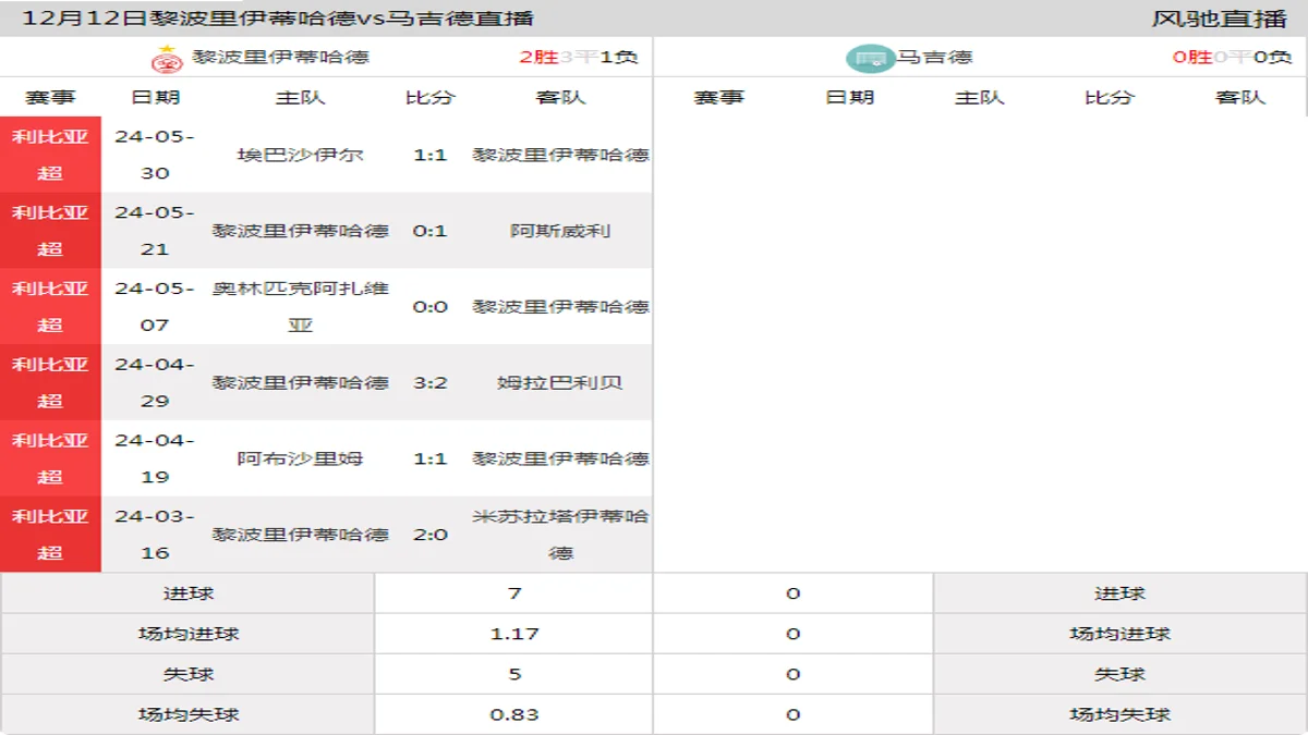 12月12日 利比亚超第1轮 黎波里伊蒂哈德vs马吉德在线直播