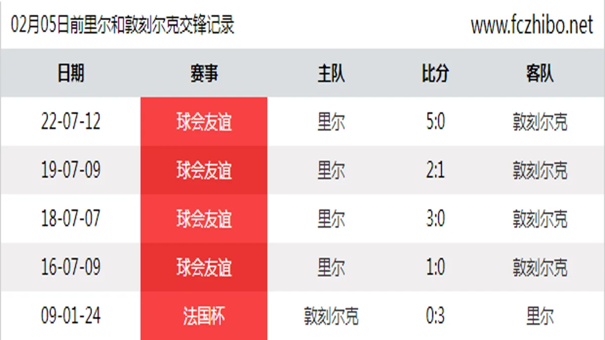 02月05日前里尔和敦刻尔克最近5场交锋数据