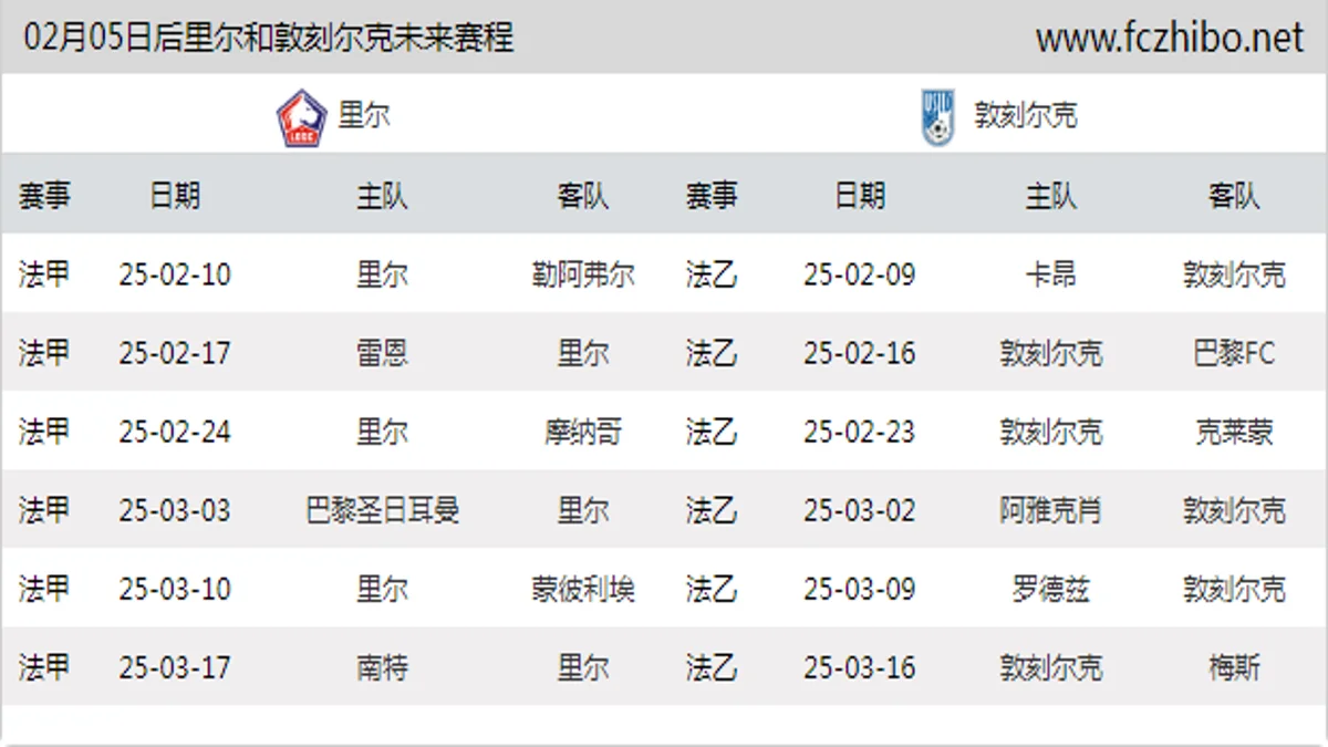 02月05日后里尔和敦刻尔克近期赛程预览