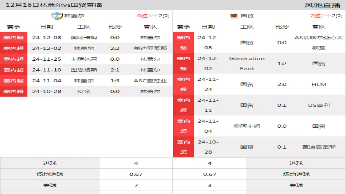 12月16日 塞内超第8轮 林盖尔vs国贸在线直播