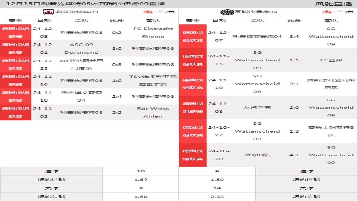 12月15日 德国戊组联赛 利普施塔特08vs瓦滕沙伊德09在线直播