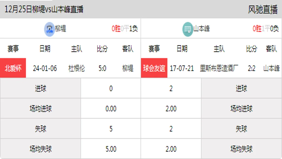 12月25日 北爱中杯 柳堤vs山本峰在线直播