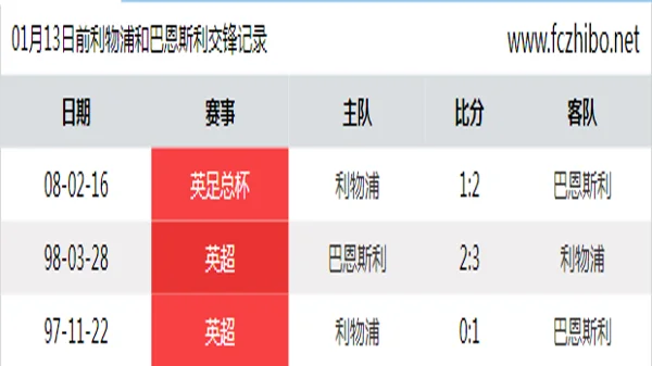 01月13日前利物浦和巴恩斯利最近3场交锋数据